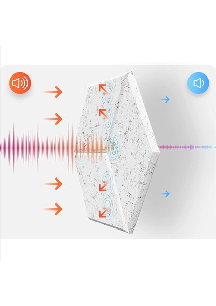 Ses Yalıtımı ve Akustik Için 60 Paket Akustik Köpük Kendi Yapışkanlı Ses Geçirmez Paneller (Gri) (Yurt Dışından) modelleri