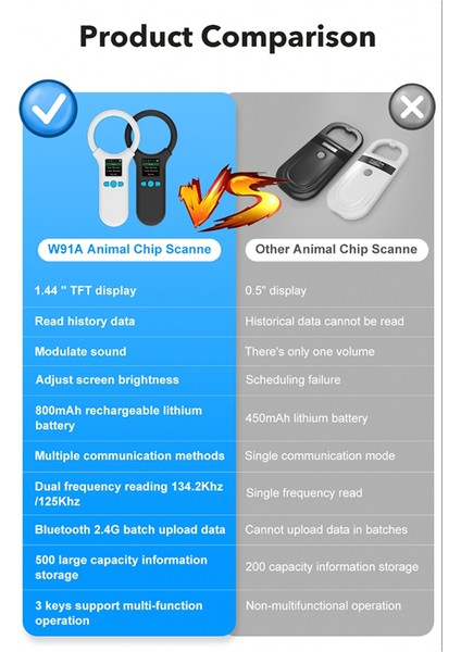 Hayvan Rfıd Okuyucu 134 2KHZ/125KHZ Pet Fdx-B Emid Ayarlanabilir Ses Parlaklığı USB Köpek Kedi At Handheld Mini Tarayıcı B (Yurt Dışından)