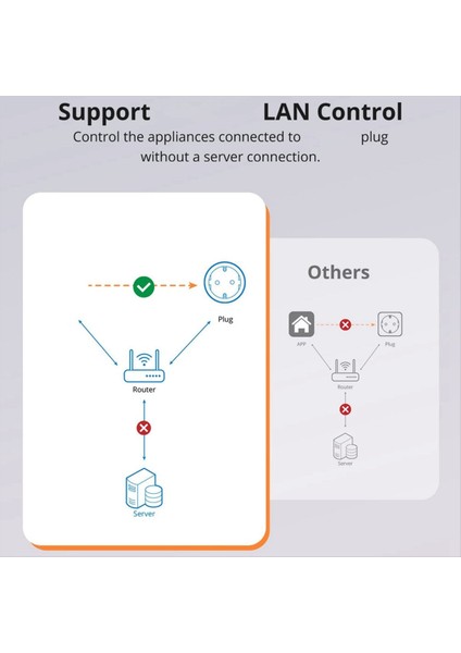 Sonoff S60TPF Akıllı Wifi Soketi Pil Sayım Zamanlayıcı Sesli Ses Kontrolü Çok Fonksiyonlu 1 Delik Ab Fişi (Yurt Dışından)