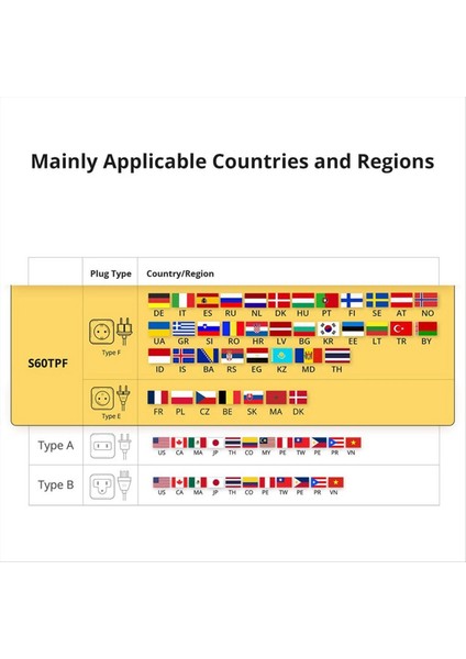 Sonoff S60TPF Akıllı Wifi Soketi Pil Sayım Zamanlayıcı Sesli Ses Kontrolü Çok Fonksiyonlu 1 Delik Ab Fişi (Yurt Dışından) fırsatları