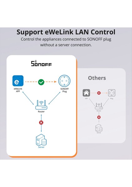 Sonoff S60TPG Wifi Akıllı Soket 13A Socket Güç Istatistikleri Sesli Uzaktan Kumanda Ingiltere Fiş (Yurt Dışından)