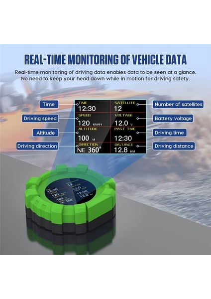 M95 Gps Çok Fonksiyonlu Incinometre 4X4CAR Eğim Metre Aşırı Hız Alarm Alarm Off-Road Aksesuarları Dijital Yolcun Sometre Pusula (Yurt Dışından) modelleri