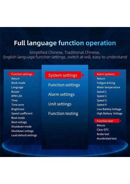 Obd2 Eobd Çok Fonksiyonlu LCD Ekran Obd+Gps Hud Otomatik Bilgisayar Araba Kafası Tüm Araba Için Gerçek Zamanlı Hız Türometresi Ekran (Yurt Dışından) indirimleri