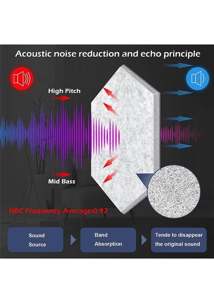 Kendi Kendine Yapışkan Ses Geçirmez Köpük Paneller 12 Paket 12X10X0 4 Inç Altıgen Akustik Paneller Ev Kayıt Stüdyosu (Yurt Dışından) fırsatları