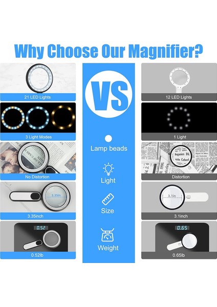 Hafif, El Tipi Hafif Parlak Büyütme ile Şarj Edilebilir Büyüteç 21 LED 3 Mod Aydınlatma Kitabı Büyüteç (Yurt Dışından) fiyatları