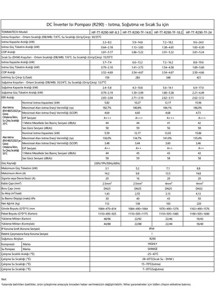 24KW R290 Power Serisi Isı Pompası (Trifaze) modelleri