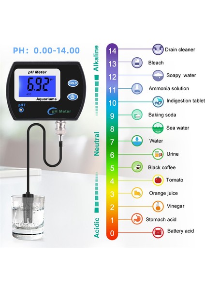 Akvaryum Için Doğru Ph Metre Çok Parametreli Su Kalitesi Monitör Çevrimiçi Ph Monitör Asidometre Ab Fişi (Yurt Dışından) fiyatları