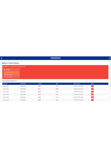 Sunucu Odası Sıcaklık Nem Takip Sistemi ( Erken Uyarı ) fiyatları
