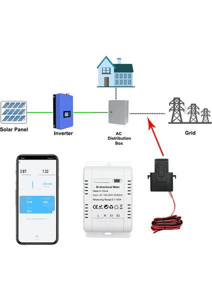 Tuya Wifi Akıllı Çift Yönlü Tek Fazlı Enerji Ölçer Güneş Sistemi Güç Üretim Tüketimi Izleme Ölçer (Yurt Dışından) modelleri