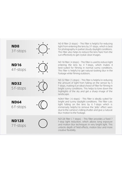 Djı Avata Için Sunnylife 2 Nd Filtre Kiti Mcuv Filtresi Nd 8 16 32 64 Filtre Set Aksesuarları Avata 2 B (Yurt Dışından) fırsatları