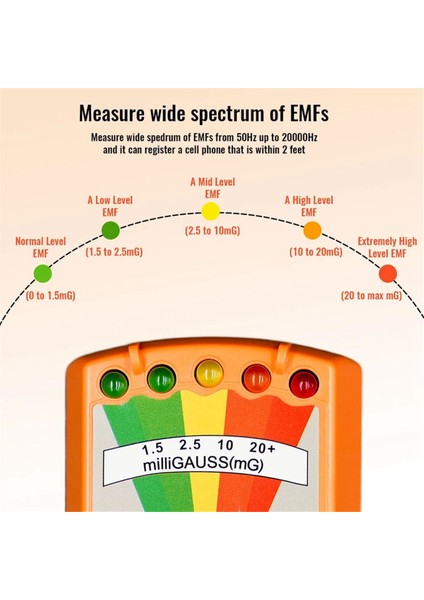 Dijital Elektromanyetik Alan Emf Gauss Metre Hayalet Av Dedektörü Emf Manyetik Alan Dedektörü 5 LED Gauss Ölçer (Yurt Dışından) fiyatları