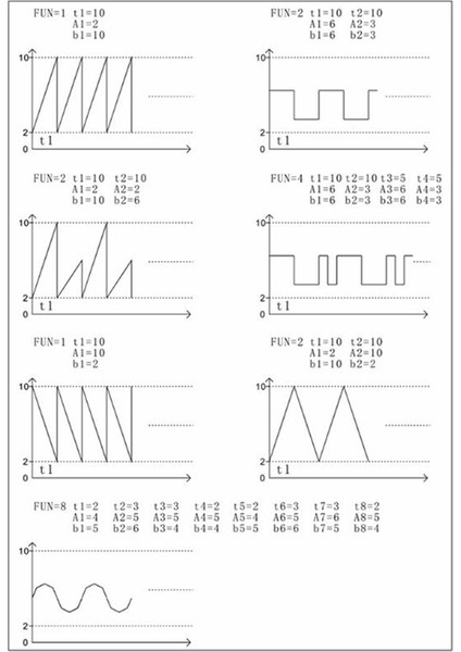 0-10V Sinyal Jeneratör Voltaj Jeneratörü 0.01 Yüksek Hassasiyet (Yurt Dışından) fiyatları