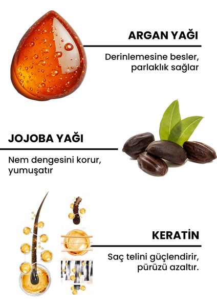 Elektriklenme Karşıtı Saç Spreyi modelleri