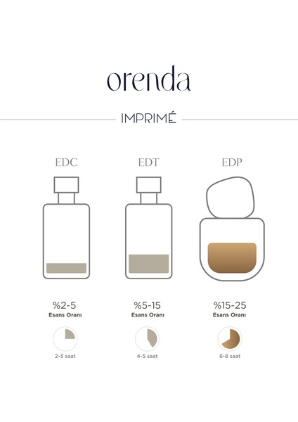 Orenda Edp Kadın Parfüm 50ML | Aromatik & Gurman | Vanilya, Kakao, Portakal, Bergamot, Lavanta