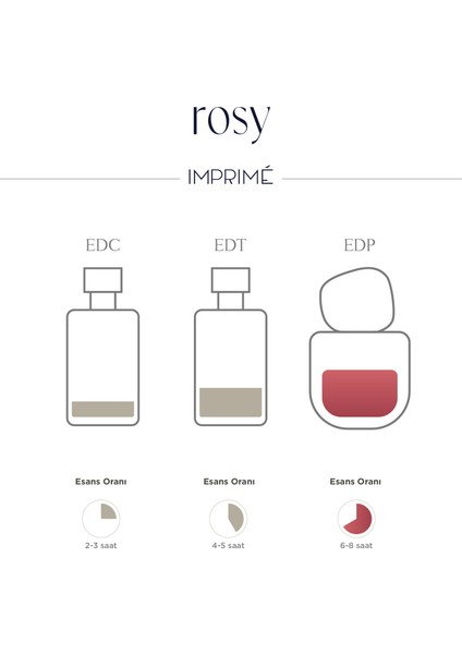 Rosy Edp Kadın Parfüm 50ML | Çiçeksi & Meyveli | Ahududu, Gül, Zambak, Kaşmir, Vanilya, Amber