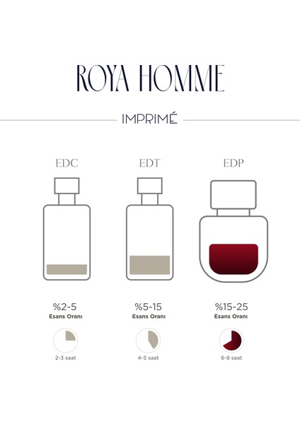 Roya Homme Edp Erkek Parfüm 50ML | Kırmızı Biber, Lavanta, Kaledonya Sandal Ağacı, Amber