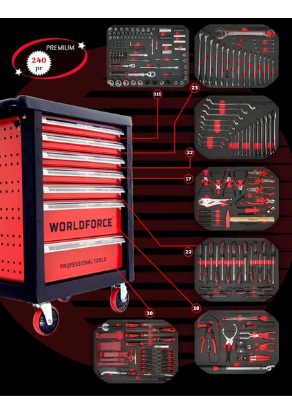 240 Parça Dolu Takım Dolabı 7 Çekmece Medium Paket Özel Seri