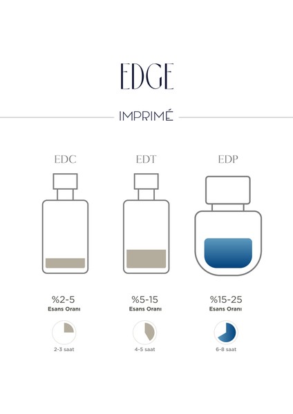 Edge Edp Erkek Parfüm 50ML | Aromatik & Odunsu | Bergamot, Limon, Pembe Biber, Lavanta, Amber, Misk
