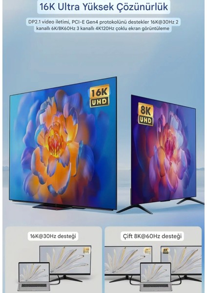 Thunderbolt 5 E-Marker Akıllı Çip 15-Cm. 240W 80Gbps 16K+8K+4K Pd 240W Görüntü Aktarım ve Type-C Hızlı Şarj ve Data Kablosu Thunderbolt 4/3 ile Uyumlu Yeni Nesil Son Teknoloji Kablo