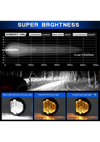 3 Inç Üç Yan Işıklı Iş Işıkları Kamyon Suv Tekne Off-Road Araçları Için LED Farlar Atv, Beyaz (Yurt Dışından) modelleri