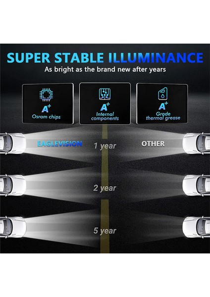 5x7 LED Farlar, 180W 7x6 Farlar Sarı Dönüş Sinyali Yj Xj Kamyonlar Için Beyaz Drl H6054 H5054 H6054LL (Yurt Dışından) fırsatları