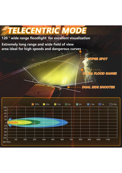 5 Inç LED Iş Işık Çubuğu Sis Lambası Projektör Projektör Far Far Kamyonu Araba Kamyonu Için Atv Utv Suv Off-Road Araçları (Yurt Dışından) fırsatları