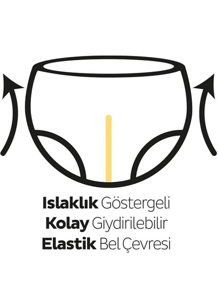 Bfs Natural Bebek Bezi 2'li Fırsat Paketi 7 Beden 40 Adet fiyatları