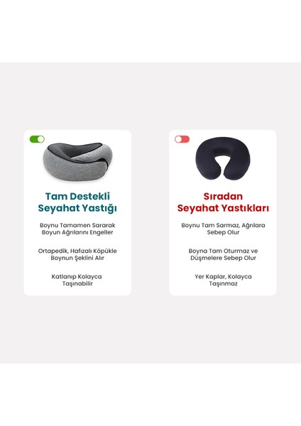 Tam Boyun Destekli Seyahat Yastığı Spiral Katlanabilir Hafızalı Köpüklü Visco Yıkanabilir Kılıf