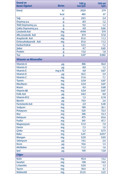 Pregomin Syneo Bebek Sütü 1 Adet modelleri