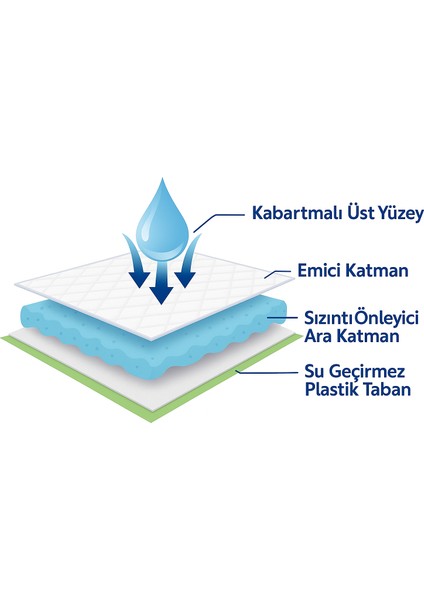 Hijyenik Tuvalet Eğitim Pedi 60X90 cm – Süper Emici Köpek & Kedi Eğitim Pedi (30 Adet modelleri