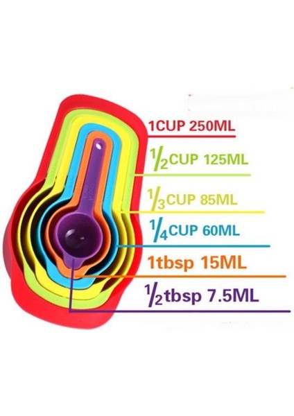 Pratik Ölçü Kaşığı Kabı 5&amp;apos;li Şeker Baharat Sıvı Ölçer Aparat (5361) modelleri