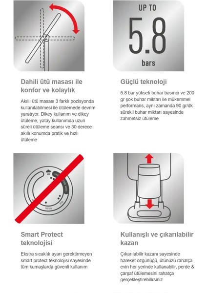 Ixeo Power 3 Farklı Kullanım Pozisyonu – Akıllı Ütü Masası Dahil 2170 Watt Buharlı Ütü