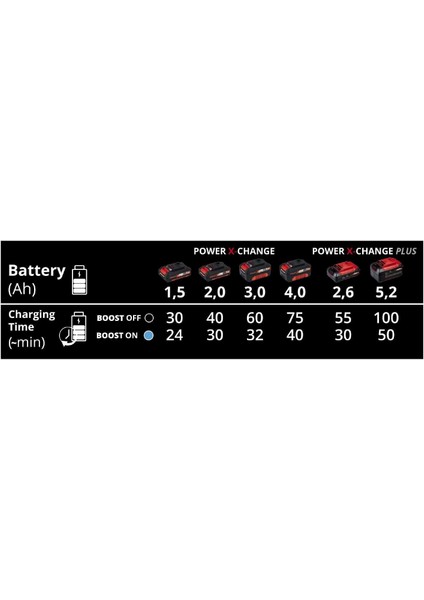 Einhell Power-X-Boostcharger Hızlı Akü Şarj Cihazı fiyatları