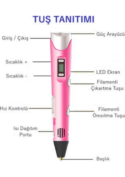 Pembe 3D Kalem + 40 Metre Filament Hediye modelleri