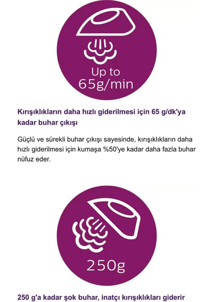 Azur Elite Optimaltemp Teknolojili Akıllı Buhar Özellikli Özel Tabanlı Buharlı Ütü | Şık Tasarım 2600WATT + Mutfak Tartısı indirimleri