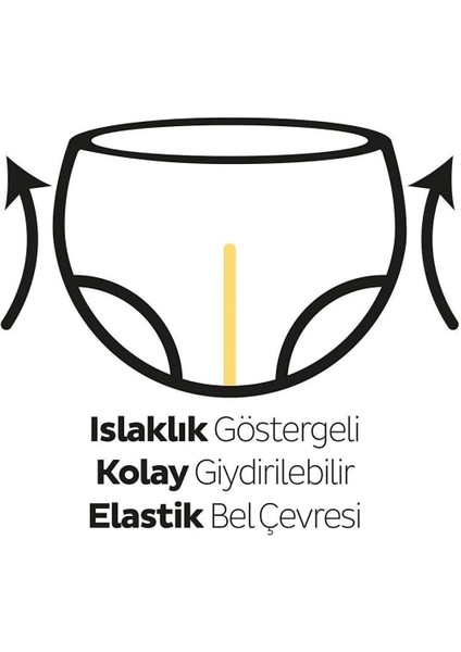 Bfs Natural Bebek Bezi 2'li Fırsat Paketi 6 Beden 46 Adet fiyatları