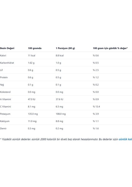 Domates Soslu Acı Biber Konservesi 1 Kg.x 3 Adet