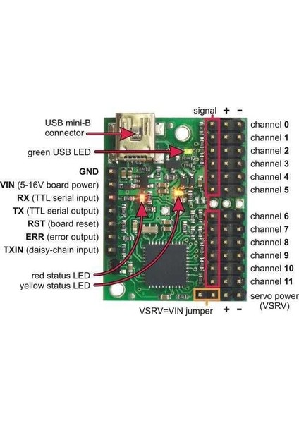 12 Kanal USB Servo Motor Kontrol Kartı - PL-1352
