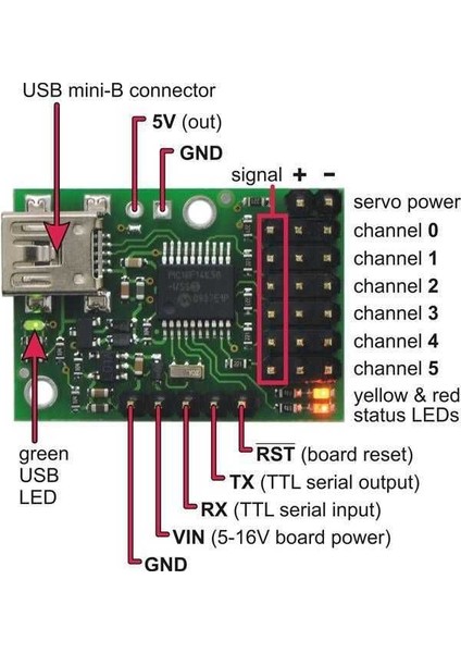 6 Kanal USB Servo Motor Kontrol Kartı - PL-1350 fiyatları