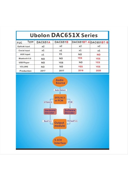 Dijital 5.1 Ses Decoder Dts/ac3 Ses Dönüştürücü Dişli Lpcm To 5.1 Analog Ses Ses Adaptör Amplifikatörü (B) Us Fişi (Yurt Dışından) fiyatları
