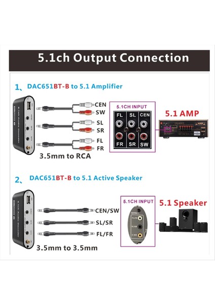 Dijital 5.1 Ses Decoder Dts/ac3 Ses Dönüştürücü Dişli Lpcm To 5.1 Analog Ses Ses Adaptör Amplifikatörü (B) Us Fişi (Yurt Dışından) modelleri
