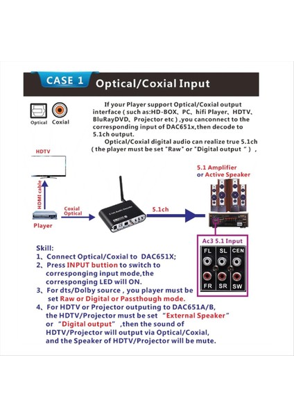 Dijital 5.1 Ses Decoder Dts/ac3 Ses Dönüştürücü Dişli Lpcm To 5.1 Analog Ses Ses Adaptör Amplifikatörü (B) Us Fişi (Yurt Dışından) fırsatları