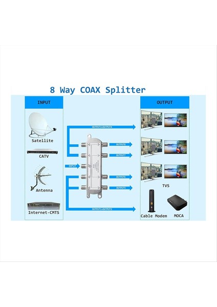 2pcs Uydu 8 Yollu Koaksiyel Kablo Ayırıcı 5-2400MHZ F Tip Fiş Analog/dijital Tv Bağlantısı ve Internet ile Iş (Yurt Dışından) fiyatları
