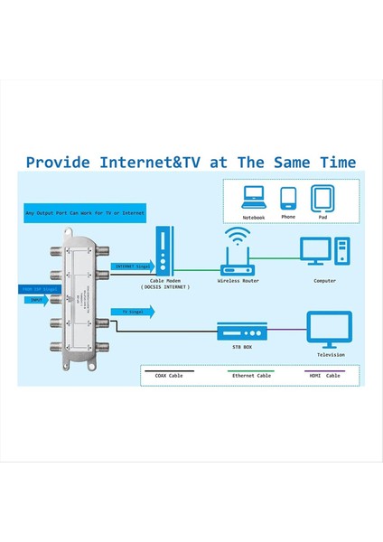 2pcs Uydu 8 Yollu Koaksiyel Kablo Ayırıcı 5-2400MHZ F Tip Fiş Analog/dijital Tv Bağlantısı ve Internet ile Iş (Yurt Dışından) fırsatları