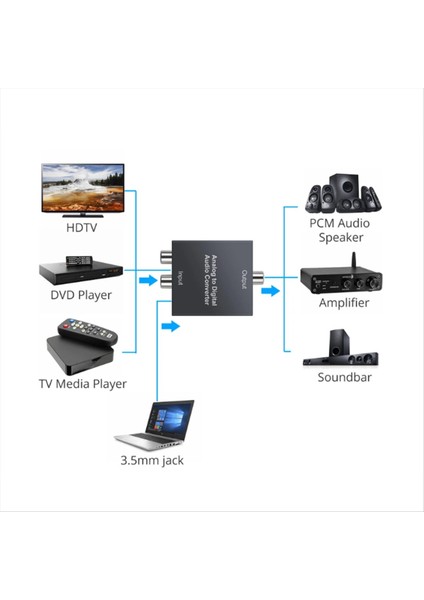 Ps3 Xbox Için Dijital Koaksiyel Toslink Optik Ses Adaptörü Analogdan Dijital Ses Dönüştürücüsüne R/l Rca 3.5mm Aux (Yurt Dışından) modelleri