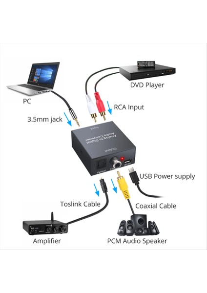 Ps3 Xbox Için Dijital Koaksiyel Toslink Optik Ses Adaptörü Analogdan Dijital Ses Dönüştürücüsüne R/l Rca 3.5mm Aux (Yurt Dışından) fırsatları