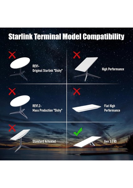 Starlink Için Duvar Montajı Gen 3 V3 Yönlendirici ve Güç Kaynağı, Montaj Braketi, Yerden Tasarruf, Kararlı Tasarım, Kurulumu Kolay (Yurt Dışından) modelleri