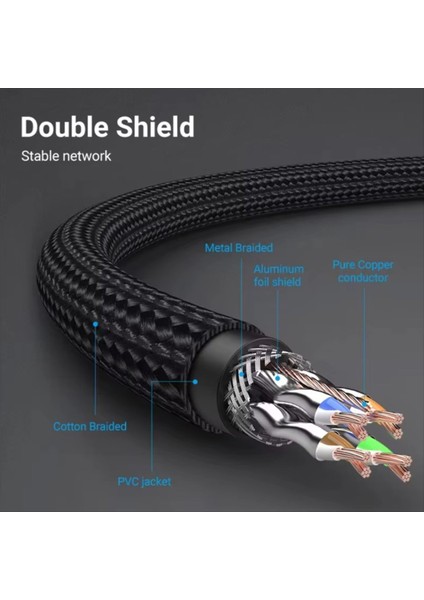 8m Uzunluğunda Cat 8 Ethernet Kablosu RJ45 Yama Kablosu 40GBPS 2000MHZ Oyun, Dizüstü Bilgisayar, Yönlendirici Için Hızlı Ağ Kablosu (Yurt Dışından) fırsatları