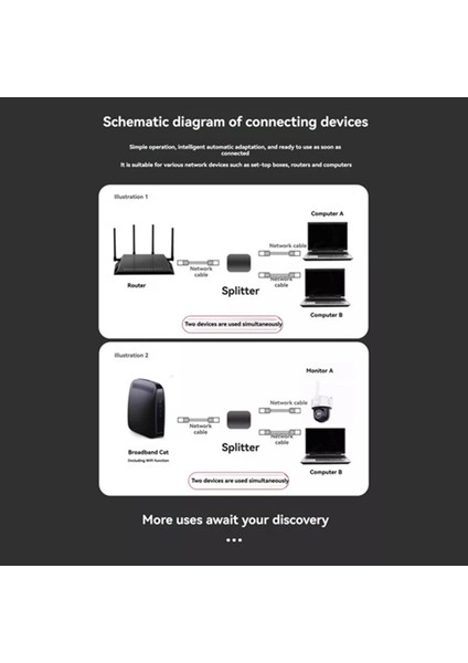 1000MBPS RJ45 Ayrıştırıcı 1 Ila 2 Gigabit Network Splitter RJ45 Ağ Splitter Anahtar Kuplör Pc Dizüstü Bilgisayar Yönlendiricisi (Yurt Dışından) fırsatları
