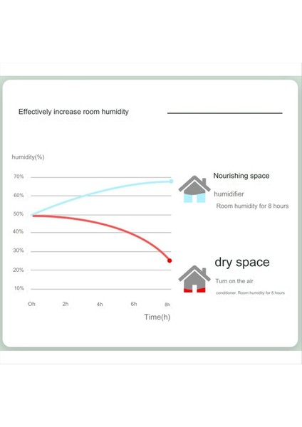 Anti-Gravity Su Damla Nemlendirici Ev Sessiz Yatak Odası Masaüstü Su Damlası Nemlendirici (Yurt Dışından) fiyatları